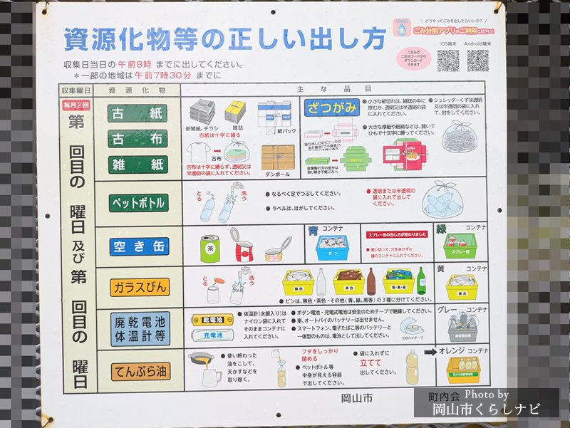 岡山市の資源化物等の正しい出し方掲示板